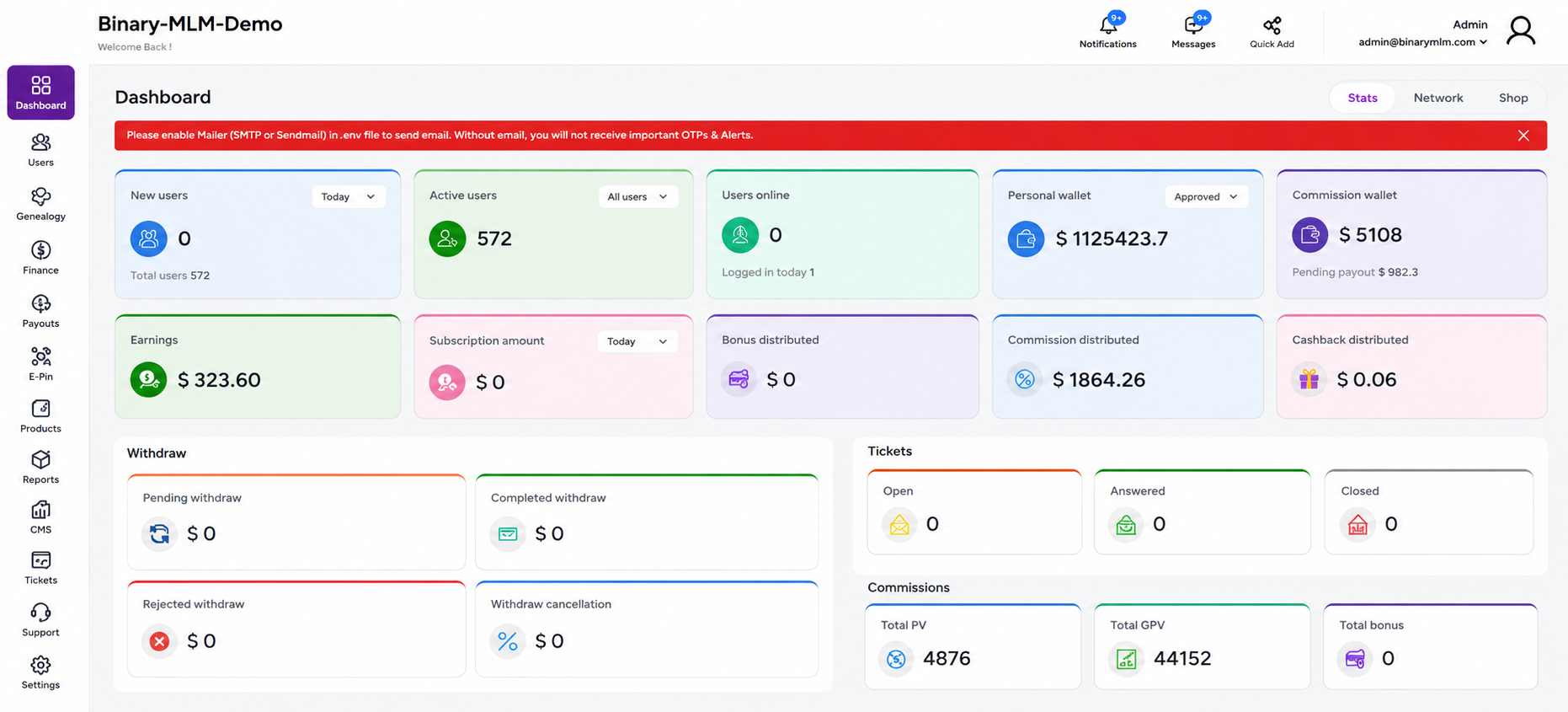 Admin dashboard