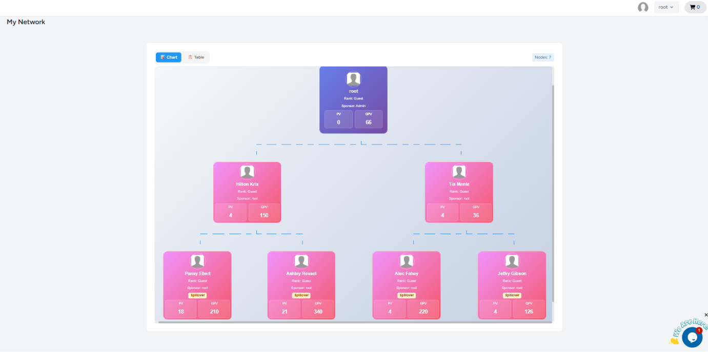 Admin dashboard