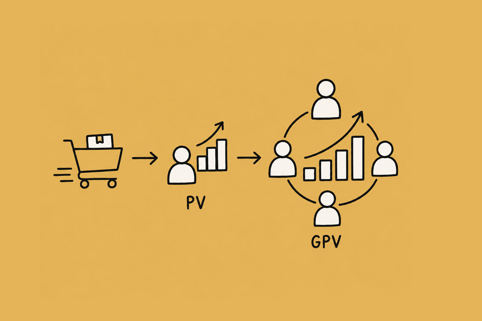 pv_gpv_economics